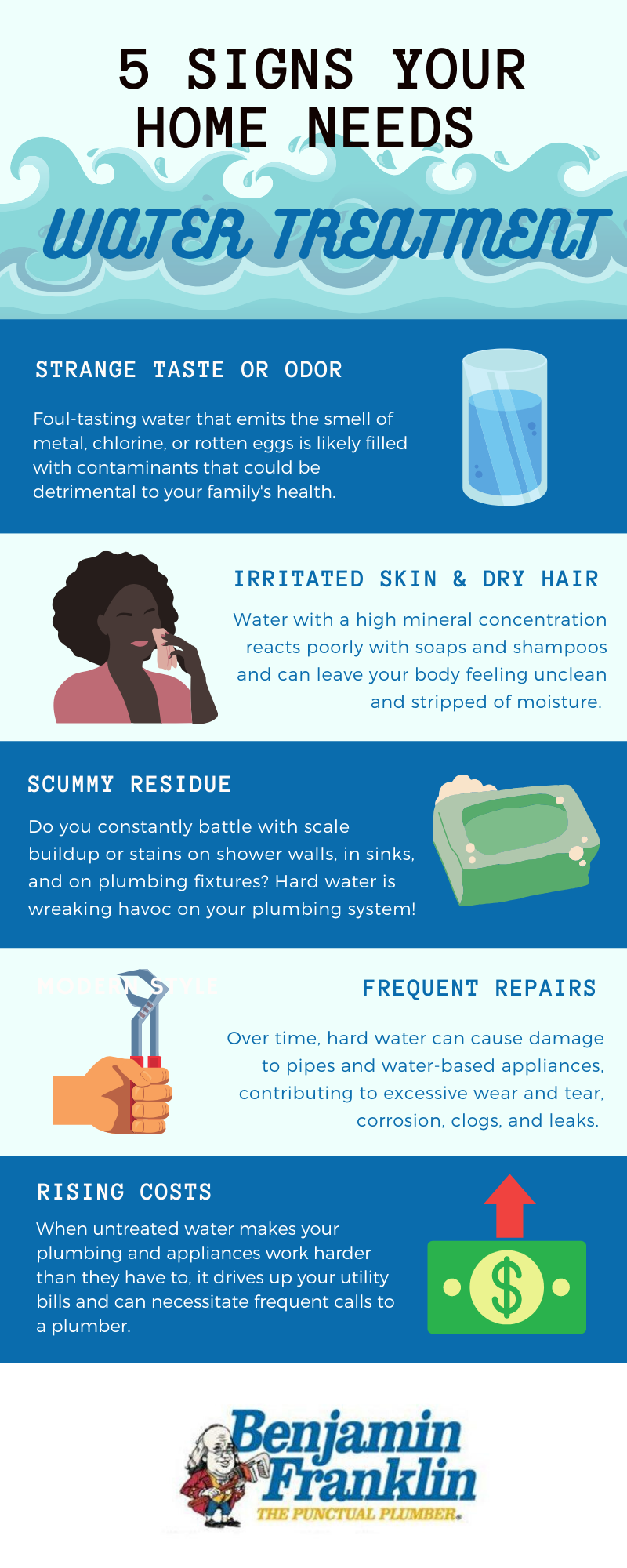 5 signs your home needs water treatment
