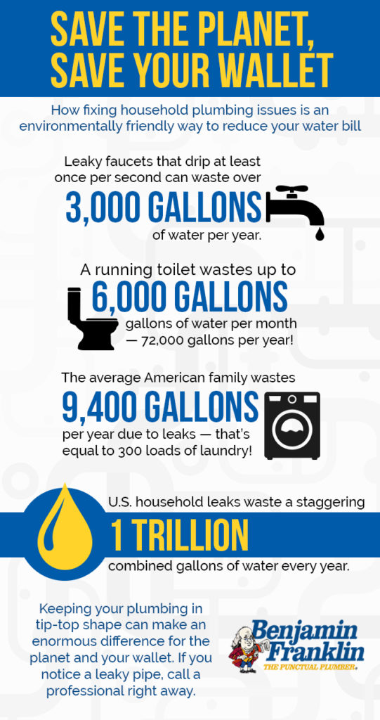 Save the planet, save your wallet infographic